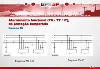 Aterramento funcional (TN / TT / IT),
de proteção temporário
Esquema TN
Esquena TN-C
Esquena TN-C-S
 
