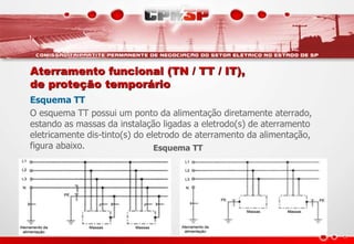Aterramento funcional (TN / TT / IT),
de proteção temporário
Esquema TT
O esquema TT possui um ponto da alimentação diretamente aterrado,
estando as massas da instalação ligadas a eletrodo(s) de aterramento
eletricamente dis-tinto(s) do eletrodo de aterramento da alimentação,
figura abaixo. Esquema TT
 