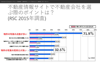 ≪ S a n s a n × C o o k p a d × L I F U L L ≫ 画 像 解 析 ・ 機 械 学 習 エ ン ジ ニ ア M e e t u p i n 表 参 道 ( 2 0 1 7 . 0 8 . 0 1 )
不動産情報サイトで不動産会社を選
ぶ際のポイントは？
(RSC 2015年調査)
物件の写真の点数が多い
物件の写真の見栄えが良い
71.9％
32.5％
 