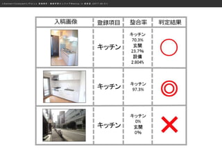 ≪ S a n s a n × C o o k p a d × L I F U L L ≫ 画 像 解 析 ・ 機 械 学 習 エ ン ジ ニ ア M e e t u p i n 表 参 道 ( 2 0 1 7 . 0 8 . 0 1 )
 