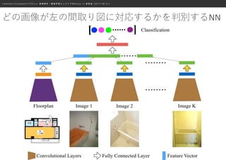 ≪ S a n s a n × C o o k p a d × L I F U L L ≫ 画 像 解 析 ・ 機 械 学 習 エ ン ジ ニ ア M e e t u p i n 表 参 道 ( 2 0 1 7 . 0 8 . 0 1 )
どの画像が左の間取り図に対応するかを判別するNN
 