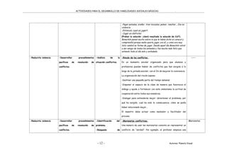 ACTIVIDADES PARA EL DESARROLLO DE HABILIDADES SOCIALES BÁSICAS .
- 12 - Autores: Planeta Visual
-Pegar patadas, arañar, tirar bocados, pelear, insultar... Eso es
violencia.
-Entonces, ¿qué es jugar?.
-Jugar es disfrutar.
(Probar la solución: ¿dará resultado la solución de Col?).
Bonachón pensó mucho sobre lo que le había dicho el caracol y
comprendió porque nadie quería jugar con él, y como era muy
listo cambió su forma de jugar. Desde aquel día Bonachón volvió
a ser amigo de todos los animales y fue mucho más feliz que
estando todo el día solo y enfadado.
-Reducirla violencia. -Desarrollar procedimientos
pacíficos de resolución de
conflictos.
-Análisis de la
situación conflictiva.
-Rincón de los conflictos.
Es un momento escolar organizado para que alumnos y
profesores puedan hablar de conflictos que han surgido a lo
largo de la jornada escolar, con el fin de mejorar la convivencia.
La organización del rincón supone:
-Destinar una pequeña parte del tiempo semanal.
-Disponer el espacio de la clase de manera que favorezca el
diálogo y ayude a fortalecer con este simbolismo la actitud de
cooperación entre todos sus miembros.
-Dialogar para entenderse mejor: determinar el problema, por
qué ha surgido, cual ha sido la consecuencia, cómo se podía
haber solucionado mejor...
El maestro debe actuar como mediador y facilitador del
proceso.
-----
-Reducirla violencia. -Desarrollar procedimientos
pacíficos de resolución de
conflictos.
-Identificación del
problema.
-Búsqueda de
-Marionetas conflictivas.
Una manera de usar las marionetas consiste en representar un
conflicto de “verdad”. Por ejemplo, el profesor empieza una
-Marionetas.
 