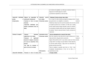 ACTIVIDADES PARA EL DESARROLLO DE HABILIDADES SOCIALES BÁSICAS .
- 4 - Autores: Planeta Visual
en la silueta del compañero. Los niños que no dominen todavía la
lengua escrita tendrán apoyo de un adulto.
Las siluetas se expondrán a la vista de todos.
-Desarrollar habilidades
sociales e
interpersonales.
-Mejorar las capacidades de
comunicación interpersonal.
-Favorecer el inicio de nuevas
relaciones.
-Desarrollar habilidades para
expresar sentimientos hacia los
demás.
-Valoración positiva
de los demás.
-Iniciaciones sociales.
-“Valentinas” (Cartas de amor todo el año):
En un “buzón” los niños tendrán que depositar mensajes bonitos
que quieran decir a un compañero, a la maestra...
Tenemos que dejar muy claro que sólo se pueden echar escritos
con aspectos positivos de los demás. Los niños que no sepan
escribir podrán realizar dibujos indicando a quien se lo dedican.
Los educadores también podrán participar dejando alabanzas a
los alumnos. Todos los lunes abriremos el buzón y leeremos las
“valentinas”.
-Buzón,
material
escolar.
-Potenciar la empatía.
-Desarrollar habilidades
-Expresar emociones
compartidas con los demás.
-Reconocer el significado
emocional de algunas situaciones
en las que se encuentran otras
personas.
-Ser capaz de reconocer el
punto de vista de los demás.
-Favorecer el inicio de nuevas
-Conocimiento mutuo.
-Iniciaciones sociales.
-Reforzamiento a
otros.
-Libro de sentimientos de la clase (el libro feliz):
Este libro consiste en una colección de lo que los alumnos de la
clase escribirán o dibujarán sobre una emoción.
Algunos niños podrán escribir lo que sienten cuando son felices
y luego ilustrar con dibujos. Los que todavía no tienen adquirido
la escritura podrán dibujar y luego dictar sus emociones al
profesor para que las escriba.
Todas las páginas se guardan para hacer un “libro”. Como
recompensa encuadernaremos el libro de los niños y lo
expondremos en clase.
-El amigo invisible.
-Folios y
material
escolar.
 