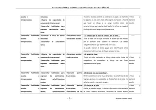 ACTIVIDADES PARA EL DESARROLLO DE HABILIDADES SOCIALES BÁSICAS .
- 5 - Autores: Planeta Visual
sociales e
interpersonales.
relaciones.
-Mejorar las capacidades de
comunicación interpersonal.
-Desarrollar habilidades para
expresar sentimientos sobre
otros.
Todos los alumnos pondrán su nombre en un papel y se meterán
los papeles en una cesta. Cada niño cogerá una tarjeta y tendrá
que hacer un dibujo a su amigo invisible sobre las
características que le gustan de él o ella. Por último se regalará
el dibujo sin que el amigo invisible se entere.
-Folios y
material
escolar.
-Desarrollar habilidades
sociales e
interpersonales.
-Favorecer el inicio de nuevas
relaciones.
-Desarrollar el conocimiento
mutuo.
-Conocimiento mutuo.
-Iniciaciones sociales.
-Te conozco por la voz/ te conozco por la letra...
Toda la clase con los ojos cerrados, el alumno que sea tocado
por el profesor dirá: “¿sabéis mi nombre?”. Los demás
compañeros tienen que identificarle por la voz.
Se puede realizar el mismo juego pero identificando otros
elementos: la letra, el pie, el dibujo, la mano, la risa...
-----
-Desarrollar habilidades
sociales e
interpersonales.
-Mejorar las capacidades de
comunicación interpersonal.
-Desarrollar habilidades para
expresar sentimientos sobre
otros.
-Iniciaciones sociales.
-Unión con otros.
-Mi grupo de clase.
Todos los niños realizarán un dibujo donde estén todos los
compañeros. Se acompañará el dibujo con una frase
representativa del grupo.
-Folios y
material
escolar.
-Desarrollar habilidades
sociales e
interpersonales.
-Desarrollar habilidades para
expresar los sentimientos,
deseos, autoafirmaciones
propias.
-Valoración positiva
de uno mismo.
-El libro de “yo soy maravilloso”.
El libro consiste en varias hojas dirigidas a la autoafirmación de
la propia persona: mi cumpleaños, el día más feliz de mi vida, fui
valiente cuando..., me gusto porque...
-Folios y
material
escolar.
-Desarrollar habilidades
sociales e
interpersonales.
-Desarrollar habilidades para
expresar los sentimientos,
deseos, autoafirmaciones
-Valoración positiva
de uno mismo.
-Conocimiento de las
-El dibujo de mi vida.
Contar, a grandes rasgos , la historia de nuestra vida mediante
un comic: nuestro nacimiento, recuerdos de cuando éramos
-Folios y
material
escolar.
 