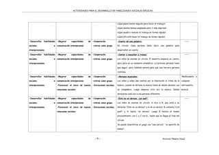 ACTIVIDADES PARA EL DESARROLLO DE HABILIDADES SOCIALES BÁSICAS .
- 9 - Autores: Planeta Visual
¿Qué pasos hemos seguido para hacer el trabajo?.
¿Qué medios hemos empleado para ir más deprisa?.
¿Qué ayudó a realizar el trabajo en forma rápida?.
¿Qué dificultó hacer el trabajo de forma rápida?.
-Desarrollar habilidades
sociales e
interpersonales.
-Mejorar capacidades de
comunicación interpersonal.
-Cooperación.
-Unirse como grupo.
-Cuento de una palabra:
En círculo. Cada persona debe decir una palabra para
desarrollar un cuento.
-----
-Desarrollar habilidades
sociales e
interpersonales.
-Mejorar capacidades de
comunicación interpersonal.
-Cooperación.
-Unirse como grupo.
-Contar y escuchar a trozos:
Los niños se sientan en círculo. El maestro empieza un cuento,
pero para en un momento dramático. La próxima persona tiene
que seguir, pero también parará para que una tercera persona
continúe.
-----
-Desarrollar habilidades
sociales e
interpersonales.
-Mejorar capacidades de
comunicación interpersonal.
-Favorecer el inicio de nuevas
relaciones sociales.
-Cooperación.
-Unirse como grupo.
-Iniciaciones sociales.
-Abrazos musicales:
Los niños y niñas dan vueltas por la habitación al ritmo de la
música, cuando se detiene la música todos se deben abrazar con
un compañero. Luego empieza otra vez la música. Deben
abrazarse cada vez a una persona diferente.
-Radiocasete o
cualquier
instrumento
musical.
-Desarrollar habilidades
sociales e
interpersonales.
-Mejorar capacidades de
comunicación interpersonal.
-Favorecer el inicio de nuevas
relaciones sociales.
-Cooperación.
-Unirse como grupo.
-Iniciaciones sociales.
-Esto es un abrazo, ¿un qué?.
Los niños se sientan en círculo. A dice a B, que está a su
derecha: “Esto es un abrazo” y le da un abrazo. B contesta “¿Un
qué?” y A repite “un abrazo”. Luego B realiza el mismo
procedimiento con C, y C con D... hasta que se llegue al final del
círculo.
Se puede diversificar el juego con “una caricia”, “un apretón de
manos”...
-----
 