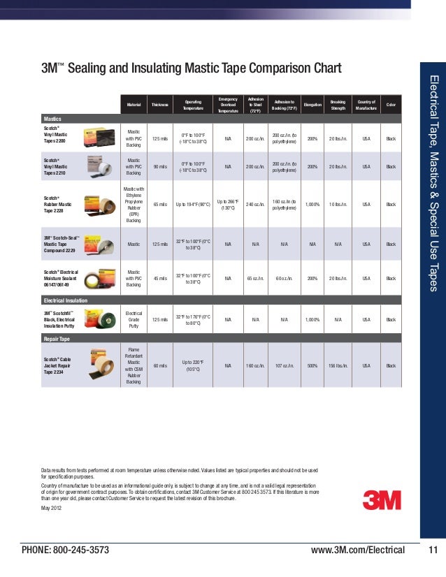 3m-scotch-electrical-tapes-3m-scotch-pvc-insulation-glass-cloth-t