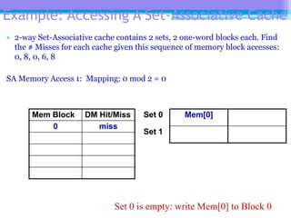Memory organization in processor architecture | PPTX