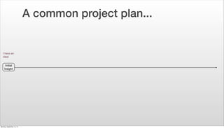 Initial 
Insight 
A common project plan... 
I have an 
idea! 
Monday, September 15, 14 
 