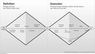 Definition Execution 
Strategy and plan, 
aka “Build the right thing.” 
Working through tradeoffs to deliver optimal solut...