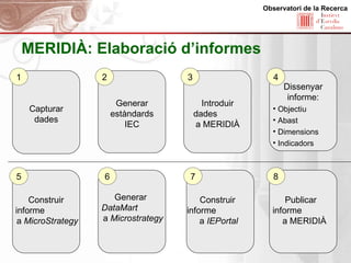 Presentació pública de Meridià (maig de 2008) [català]