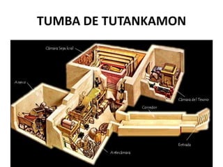 TUMBA DE TUTANKAMON




                      57
 