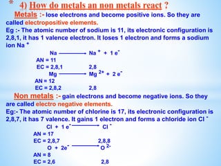Metals :- lose electrons and become positive ions. So they are
called electropositive elements.
Eg :- The atomic number of sodium is 11, its electronic configuration is
2,8,1, it has 1 valence electron. It loses 1 electron and forms a sodium
ion Na +
Na Na + + 1 e-
AN = 11
EC = 2,8,1 2,8
Mg Mg 2+ + 2 e-
AN = 12
EC = 2,8,2 2,8
Non metals :- gain electrons and become negative ions. So they
are called electro negative elements.
Eg:- The atomic number of chlorine is 17, its electronic configuration is
2,8,7, it has 7 valence. It gains 1 electron and forms a chloride ion Cl -
Cl + 1 e- Cl -
AN = 17
EC = 2,8,7 2,8,8
O + 2e- O 2-
AN = 8
EC = 2,6 2,8
* 4) How do metals an non metals react ?
 