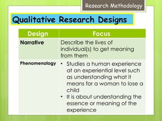 Design Focus
Narrative Describe the lives of
individual(s) to get meaning
from them
Phenomenology • Studies a human experience
at an experiential level such
as understanding what it
means for a woman to lose a
child
• It is about understanding the
essence or meaning of the
experience
Qualitative Research Designs
Research Methodology
 