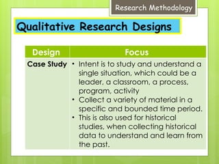 Design Focus
Case Study • Intent is to study and understand a
single situation, which could be a
leader, a classroom, a process,
program, activity
• Collect a variety of material in a
specific and bounded time period.
• This is also used for historical
studies, when collecting historical
data to understand and learn from
the past.
Research Methodology
Qualitative Research Designs
 