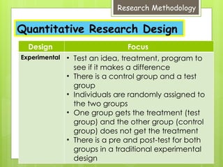 Design Focus
Experimental • Test an idea, treatment, program to
see if it makes a difference
• There is a control group and a test
group
• Individuals are randomly assigned to
the two groups
• One group gets the treatment (test
group) and the other group (control
group) does not get the treatment
• There is a pre and post-test for both
groups in a traditional experimental
design
Quantitative Research Design
Research Methodology
 