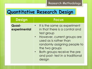 Design Focus
Quasi-
experimental
• It is the same as experiment
in that there is a control and
test group
• However, current groups are
used as is rather than
randomly assigning people to
the two groups
• Both groups receive the pre
and post- test in a traditional
design
Research Methodology
Quantitative Research Design
 
