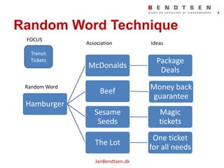 Random Word TechniqueFOCUSIdeasAssociationTransitTicketsRandom Word