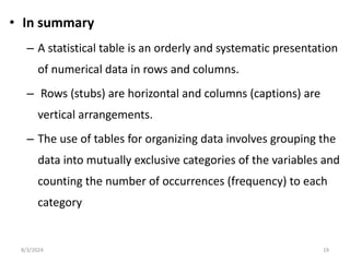 Comprehensive Methods for Organizing, Presenting, and Summarizing Data ...