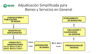 10
Adjudicación Simplificada para
Bienes y Servicios en General
CONVOCATORIA Y
PUBLICACION
DE BASES
OTORGAMIENTO
DE BUENA PRO
EVALUACION Y
CALIFICACION
DE OFERTAS
REGISTRO DE
PARTICIPANTES
CONSULTAS Y
OBSERVACIONES
Formul. Mínimo 2 días h
Absolu. Máximo 2 días h
INTEGRACIÓN
DE BASES
PRESENTACION DE
OFERTAS
Mín.3 días h.
1 día h.
 