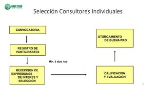 13
Selección Consultores Individuales
CONVOCATORIA
OTORGAMIENTO
DE BUENA PRO
REGISTRO DE
PARTICIPANTES
CALIFICACION
Y EVALUACION
Min. 5 días hab
RECEPCION DE
EXPRESIONES
DE INTERES Y
SELECCION
 