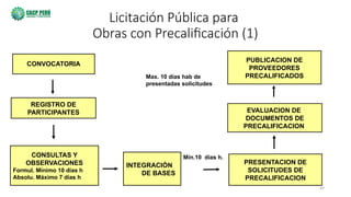 49
Licitación Pública para
Obras con Precalificación (1)
CONVOCATORIA
PUBLICACION DE
PROVEEDORES
PRECALIFICADOS
EVALUACION DE
DOCUMENTOS DE
PRECALIFICACION
REGISTRO DE
PARTICIPANTES
CONSULTAS Y
OBSERVACIONES
Formul. Mínimo 10 días h
Absolu. Máximo 7 días h
INTEGRACIÓN
DE BASES
PRESENTACION DE
SOLICITUDES DE
PRECALIFICACION
Max. 10 días hab de
presentadas solicitudes
Mín.10 días h.
 