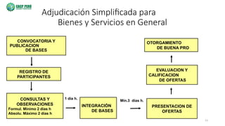 53
Adjudicación Simplificada para
Bienes y Servicios en General
CONVOCATORIA Y
PUBLICACION
DE BASES
OTORGAMIENTO
DE BUENA PRO
EVALUACION Y
CALIFICACION
DE OFERTAS
REGISTRO DE
PARTICIPANTES
CONSULTAS Y
OBSERVACIONES
Formul. Mínimo 2 días h
Absolu. Máximo 2 días h
INTEGRACIÓN
DE BASES
PRESENTACION DE
OFERTAS
Mín.3 días h.
1 día h.
 