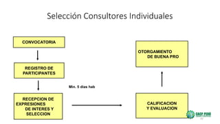 62
Selección Consultores Individuales
CONVOCATORIA
OTORGAMIENTO
DE BUENA PRO
REGISTRO DE
PARTICIPANTES
CALIFICACION
Y EVALUACION
Min. 5 días hab
RECEPCION DE
EXPRESIONES
DE INTERES Y
SELECCION
 