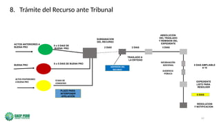 97
BUENA PRO
ACTOS ANTERIORES A
BUENA PRO
8 o 5 DIAS DE
BUENA PRO
8 o 5 DIAS DE BUENA PRO
PLAZO PARA
INTERPONER
APELACIÓN
SUBSANACION
DEL RECURSO
2 DIAS
ADMISION DEL
RECURSO
2 DIAS
TRASLADO A
LA ENTIDAD
3 DIAS
ABSOLUCION
DEL TRASLADO
Y REMISION DEL
EXPEDIENTE
EXPEDIENTE
LISTO PARA
RESOLVER
RESOLUCION
Y NOTIFICACION
5 DIAS AMPLIABLE
A 15
5 DIAS
ACTOS POSTERIORES
A BUENA PRO
8 DIAS DE
CONOCIDO
INFORMACIÓN
ADICIONAL
AUDIENCIA
PÚBLICA
8. Trámite del Recurso ante Tribunal
 