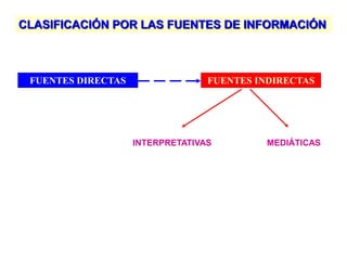 CLASIFICACIÓN POR LAS FUENTES DE INFORMACIÓN
FUENTES DIRECTAS FUENTES INDIRECTAS
INTERPRETATIVAS MEDIÁTICAS
 