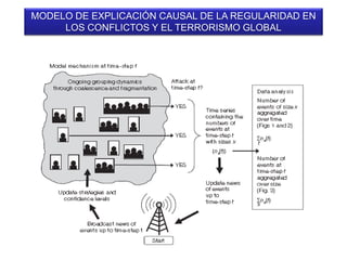 MODELO DE EXPLICACIÓN CAUSAL DE LA REGULARIDAD EN
LOS CONFLICTOS Y EL TERRORISMO GLOBAL
 