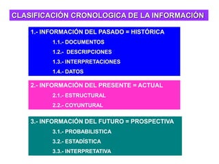 CLASIFICACIÓN CRONOLOGICA DE LA INFORMACIÓN
1.- INFORMACIÓN DEL PASADO = HISTÓRICA
1.1.- DOCUMENTOS
1.2.- DESCRIPCIONES
1.3.- INTERPRETACIONES
1.4.- DATOS
2.- INFORMACIÓN DEL PRESENTE = ACTUAL
2.1.- ESTRUCTURAL
2.2.- COYUNTURAL
3.- INFORMACIÓN DEL FUTURO = PROSPECTIVA
3.1.- PROBABILISTICA
3.2.- ESTADÍSTICA
3.3.- INTERPRETATIVA
 