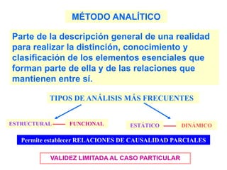 MÉTODO ANALÍTICO
Parte de la descripción general de una realidad
para realizar la distinción, conocimiento y
clasificación de los elementos esenciales que
forman parte de ella y de las relaciones que
mantienen entre sí.
TIPOS DE ANÁLISIS MÁS FRECUENTES
ESTRUCTURAL FUNCIONAL
VALIDEZ LIMITADA AL CASO PARTICULAR
ESTÁTICO DINÁMICO
Permite establecer RELACIONES DE CAUSALIDAD PARCIALES
 