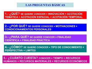 LAS PREGUNTAS BÁSICAS
1.- ¿QUÉ? SE QUIERE CONOCER = INNOVACIÓN + ACOTACIÓN
TEMÁTICA + ACOTACIÓN ESPACIAL + ACOTACIÓN TEMPORAL
2.- ¿POR QUÉ? SE QUIERE CONOCER = MOTIVACIONES +
CONDICIONAMIENTOS PERSONALES
4.- ¿CÓMO? SE QUIERE CONOCER = TIPO DE CONOCIMIENTO +
PERSPECTIVA + LIMITES
3.- ¿PARA QUÉ? SE QUIERE CONOCER = FINALIDAD
CIENTIFICA + FINALIDAD PRÁCTICA
5.- ¿CUÁNTO CUESTA? CONOCER = TIEMPO + RECURSOS
HUMANOS + RECURSOS MATERIALES + RECURSOS ECONÓMICOS
 