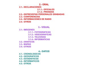2.- ORAL
2.1.- DECLARACIONES
2.1.1.- OFICIALES
2.1.2.- PRIVADAS
2.2.- ENTREVISTAS PERSONALES GRABADAS
2.3.- CONFERENCIAS
2.4.- INFORMACIONES DE RADIO
2.5.- OTROS
3.- VISUAL
3.1.- IMÁGENES
3.1.1.- FOTOGRAFICAS
3.1.2.- VIDEOGRAFICAS
3.1.3.- TELEVISAS
3.1.4.- INFORMATICAS
3.2.- GRAFICOS
3.3.- MAPAS
3.4.- OTROS
4.- DATOS
4.1.- CRONOLOGICOS
4.2.- GEOGRAFICOS
4.3.- ESTADISTICOS
4.4.- INFORMATICOS
4.5.- OTROS
 