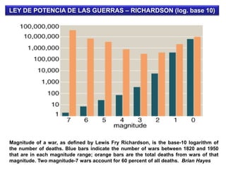 Magnitude of a war, as defined by Lewis Fry Richardson, is the base-10 logarithm of
the number of deaths. Blue bars indicate the number of wars between 1820 and 1950
that are in each magnitude range; orange bars are the total deaths from wars of that
magnitude. Two magnitude-7 wars account for 60 percent of all deaths. Brian Hayes
LEY DE POTENCIA DE LAS GUERRAS – RICHARDSON (log. base 10)
 