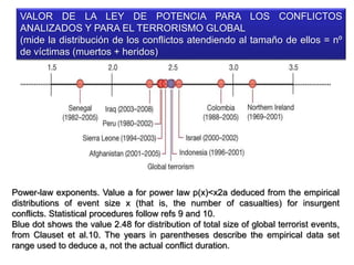 Power-law exponents. Value a for power law p(x)<x2a deduced from the empirical
distributions of event size x (that is, the number of casualties) for insurgent
conflicts. Statistical procedures follow refs 9 and 10.
Blue dot shows the value 2.48 for distribution of total size of global terrorist events,
from Clauset et al.10. The years in parentheses describe the empirical data set
range used to deduce a, not the actual conflict duration.
VALOR DE LA LEY DE POTENCIA PARA LOS CONFLICTOS
ANALIZADOS Y PARA EL TERRORISMO GLOBAL
(mide la distribución de los conflictos atendiendo al tamaño de ellos = nº
de víctimas (muertos + heridos)
 
