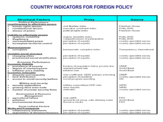 COUNTRY INDICATORS FOR FOREIGN POLICY
 