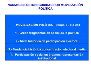 VARIABLES DE INSEGURIDAD POR MOVILIZACIÓN
POLÍTICA
- MOVILIZACIÓN POLÍTICA – rango = (0 a 25)
1.- Grado fragmentación social de la política
2.- Nivel histórico de participación electoral
3.- Tendencia histórica concentración electoral media
4.- Participación social en órganos representación
institucional
 