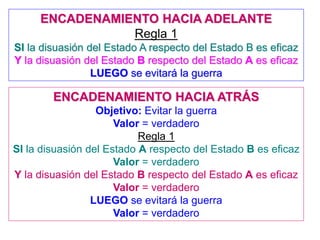 ENCADENAMIENTO HACIA ADELANTE
Regla 1
SI la disuasión del Estado A respecto del Estado B es eficaz
Y la disuasión del Estado B respecto del Estado A es eficaz
LUEGO se evitará la guerra
ENCADENAMIENTO HACIA ATRÁS
Objetivo: Evitar la guerra
Valor = verdadero
Regla 1
SI la disuasión del Estado A respecto del Estado B es eficaz
Valor = verdadero
Y la disuasión del Estado B respecto del Estado A es eficaz
Valor = verdadero
LUEGO se evitará la guerra
Valor = verdadero
 