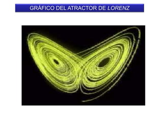 GRÁFICO DEL ATRACTOR DE LORENZ
 