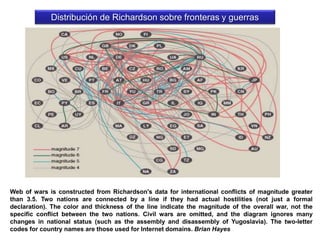 Web of wars is constructed from Richardson's data for international conflicts of magnitude greater
than 3.5. Two nations are connected by a line if they had actual hostilities (not just a formal
declaration). The color and thickness of the line indicate the magnitude of the overall war, not the
specific conflict between the two nations. Civil wars are omitted, and the diagram ignores many
changes in national status (such as the assembly and disassembly of Yugoslavia). The two-letter
codes for country names are those used for Internet domains. Brian Hayes
Distribución de Richardson sobre fronteras y guerras
 