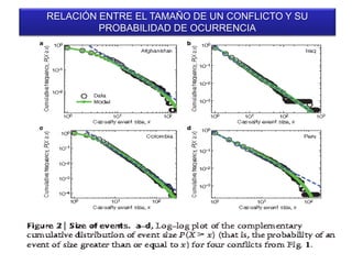 RELACIÓN ENTRE EL TAMAÑO DE UN CONFLICTO Y SU
PROBABILIDAD DE OCURRENCIA
 