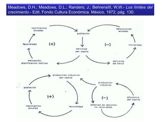 Meadows, D.H.; Meadows, D.L.; Randers; J.; BehrensIII, W.W.- Los límites del
crecimiento.- Edit. Fondo Cultura Económica. México, 1972; pág. 130.
 