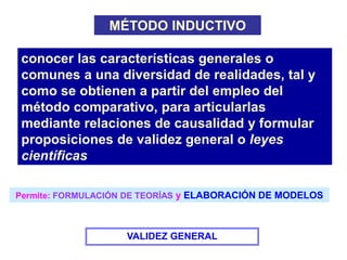 MÉTODO INDUCTIVO
conocer las características generales o
comunes a una diversidad de realidades, tal y
como se obtienen a partir del empleo del
método comparativo, para articularlas
mediante relaciones de causalidad y formular
proposiciones de validez general o leyes
científicas
VALIDEZ GENERAL
Permite: FORMULACIÓN DE TEORÍAS y ELABORACIÓN DE MODELOS
 