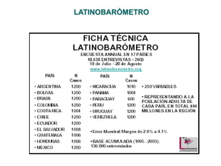 LATINOBARÓMETRO
 