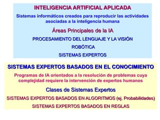 INTELIGENCIA ARTIFICIAL APLICADA
Sistemas informáticos creados para reproducir las actividades
asociadas a la inteligencia humana
Áreas Principales de la IA
PROCESAMIENTO DEL LENGUAJE Y LA VISIÓN
ROBÓTICA
SISTEMAS EXPERTOS
SISTEMAS EXPERTOS BASADOS EN EL CONOCIMIENTO
Programas de IA orientados a la resolución de problemas cuya
complejidad requiere la intervención de expertos humanos
Clases de Sistemas Expertos
SISTEMAS EXPERTOS BASADOS EN ALGORITMOS (ej. Probabilidades)
SISTEMAS EXPERTOS BASADOS EN REGLAS
 