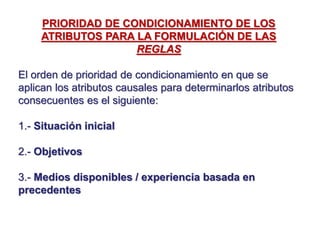 PRIORIDAD DE CONDICIONAMIENTO DE LOS
ATRIBUTOS PARA LA FORMULACIÓN DE LAS
REGLAS
El orden de prioridad de condicionamiento en que se
aplican los atributos causales para determinarlos atributos
consecuentes es el siguiente:
1.- Situación inicial
2.- Objetivos
3.- Medios disponibles / experiencia basada en
precedentes
 