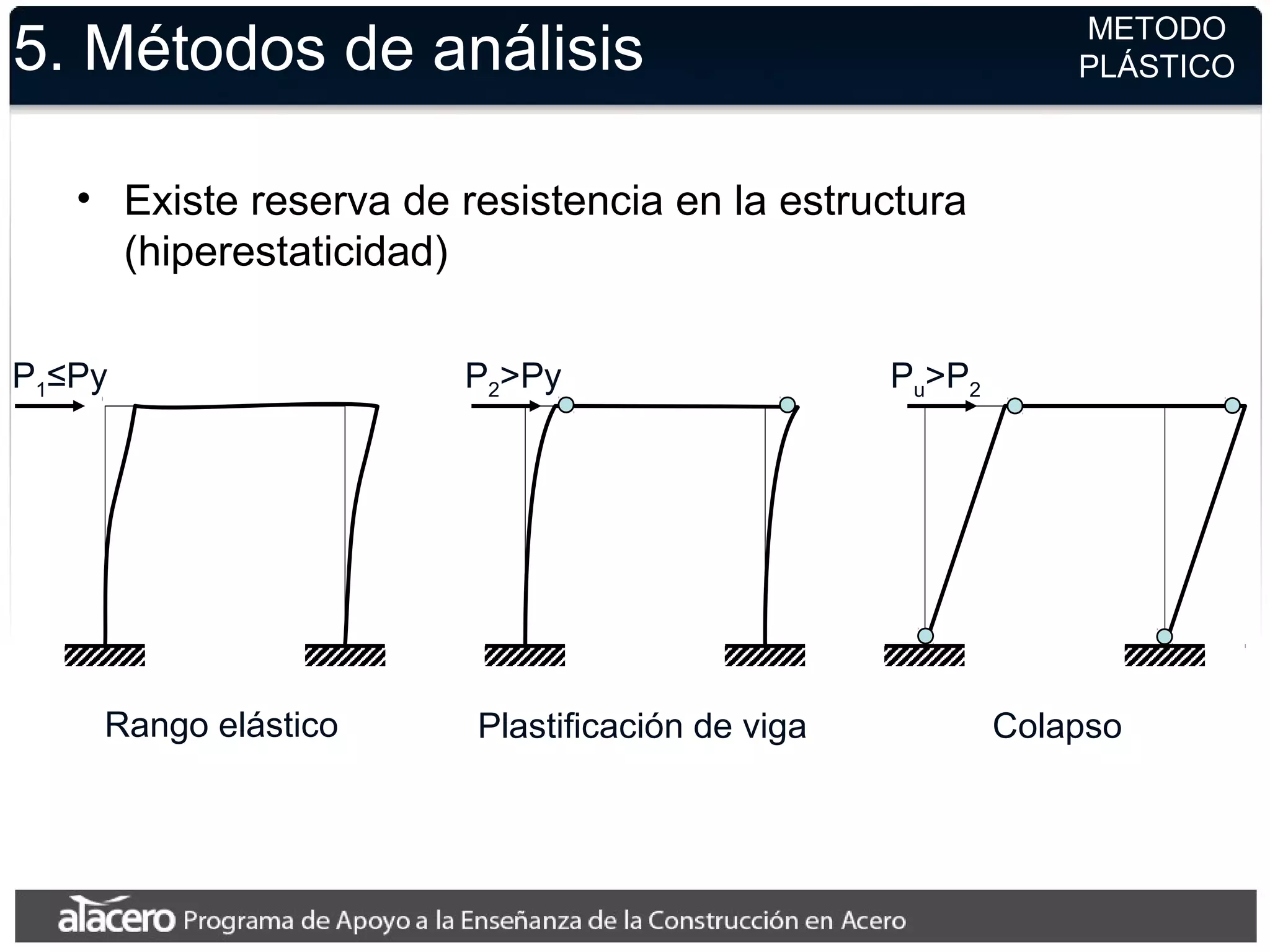 5. Métodos de análisis
• Existe reserva de resistencia en la estructura
(hiperestaticidad)
METODO
PLÁSTICO
Rango elástico
P1≤Py
Plastificación de viga
P2>Py
Colapso
Pu>P2
 