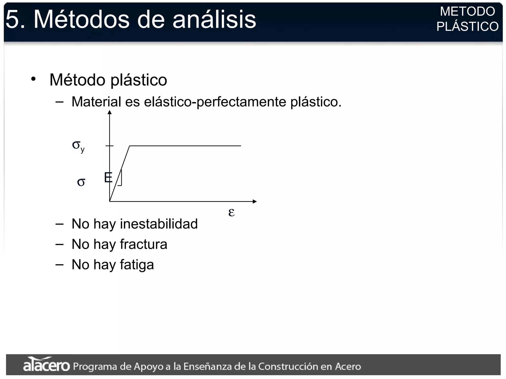 5. Métodos de análisis
• Método plástico
– Material es elástico-perfectamente plástico.
– No hay inestabilidad
– No hay fractura
– No hay fatiga
METODO
PLÁSTICO
σ
ε
σy
E
 