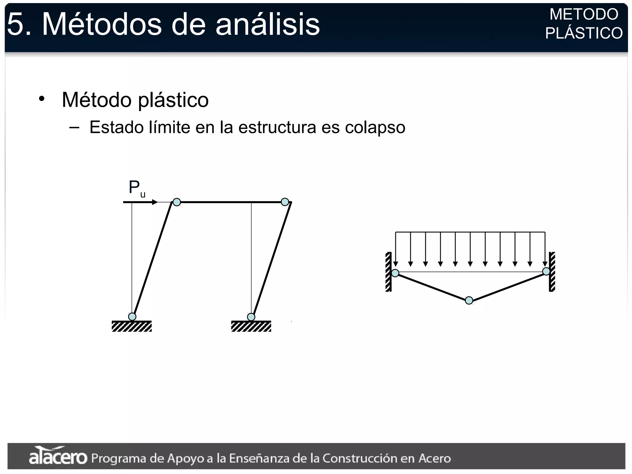5. Métodos de análisis
• Método plástico
– Estado límite en la estructura es colapso
METODO
PLÁSTICO
Pu
 